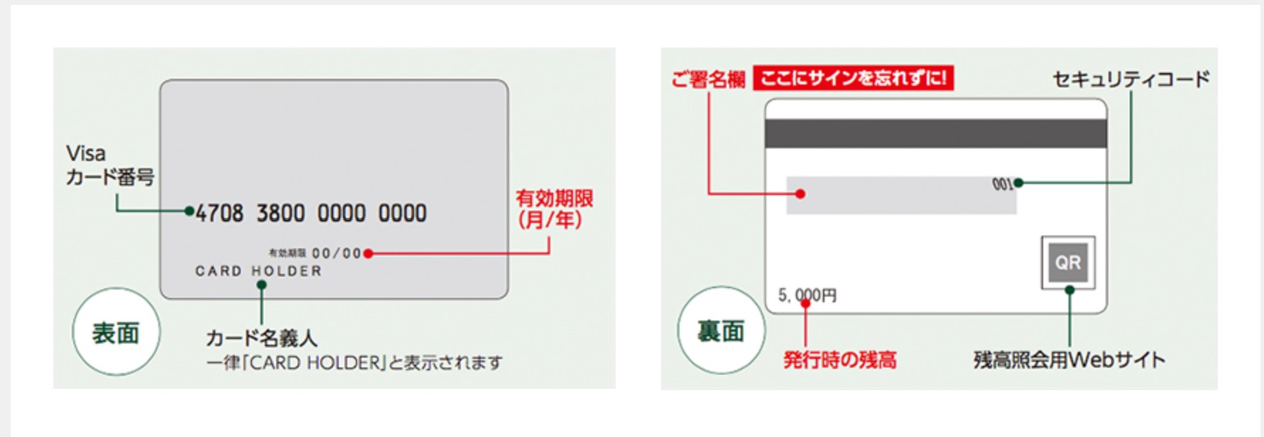 VISAギフトカード