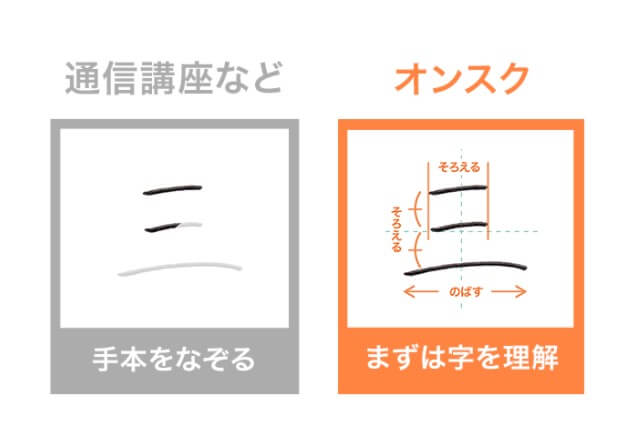 オンスク　ボールペン字