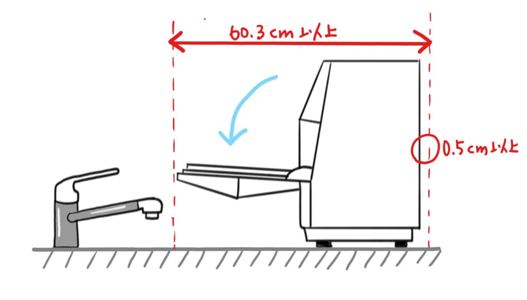 プチ食洗　蛇口との距離